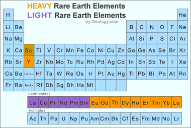 Notes On General Science – Rare Earth Elements – For WBCS Exam.
