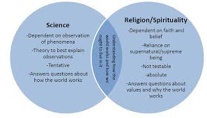 W.B.C.S. Main 2018 Question Answer – Sociology – Debate Between Religion And Science.