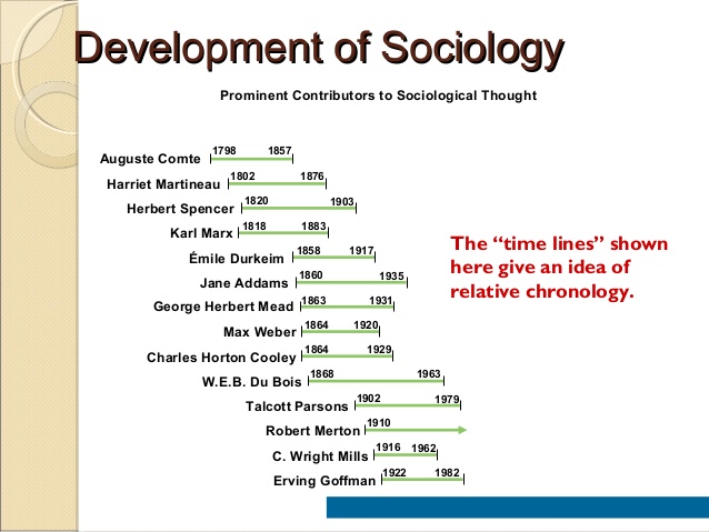 W.B.C.S. Main 2018 Question Answer – Sociology – Emergence Of Sociology As An Academic Discipline.