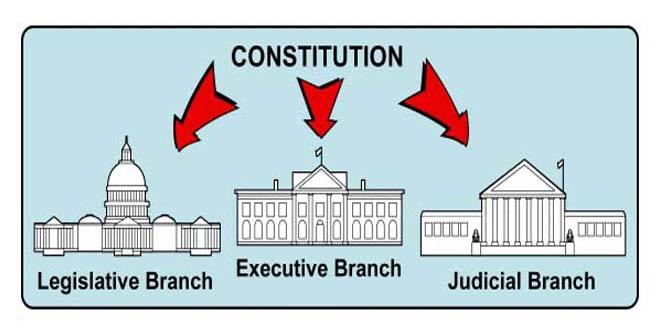 Indian Polity – Separation Of Powers – Notes For W.B.C.S Examination.