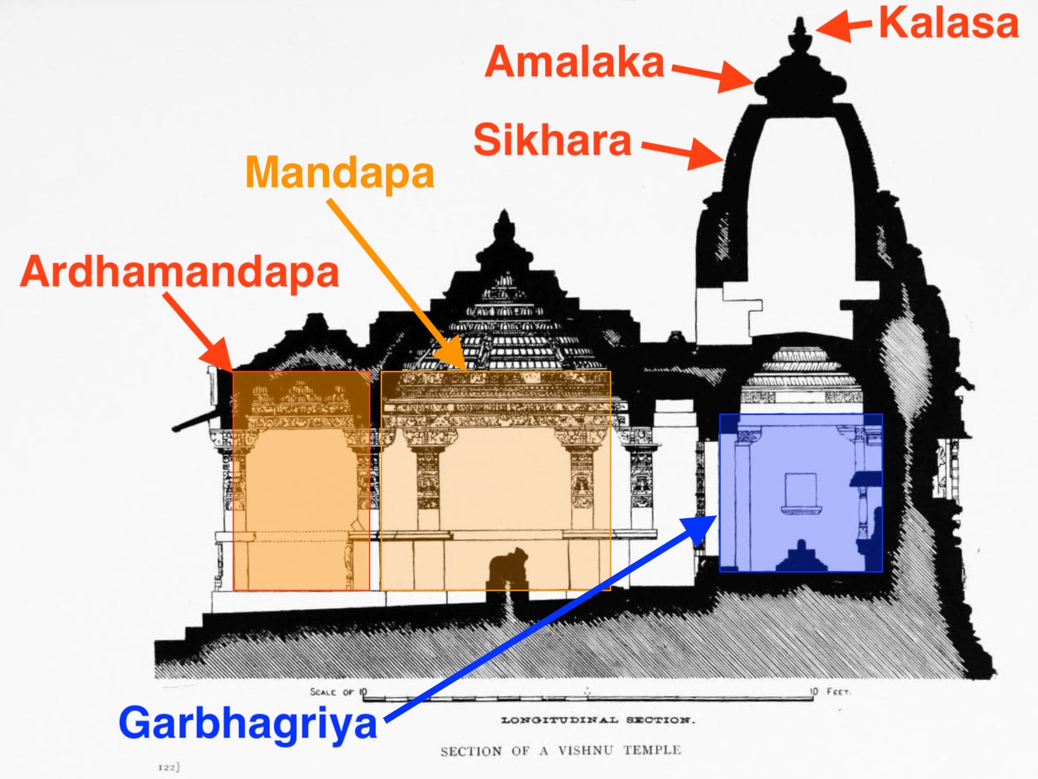 Hindu Temple Architecture – History Notes For W.B.C.S Examination.