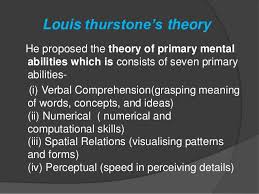 Thurstone’ s Theory – Psychology Notes – For W.B.C.S. Examination.