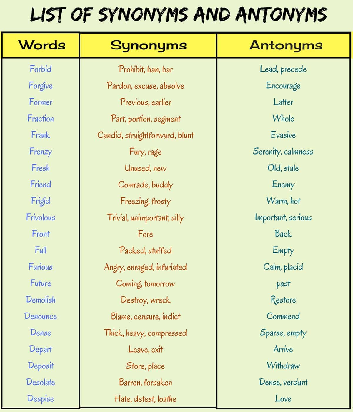 Verbal Ability – Synonyms And Antonyms – Notes For W.B.C.S Examination.