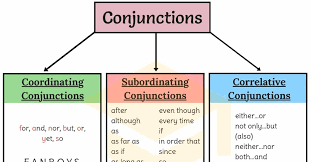 Verbal Ability – Conjunctions – Notes For W.B.C.S Examination.