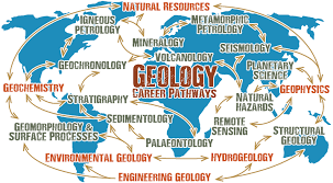 Geology Optional Booklist – For IAS Mains Examination.