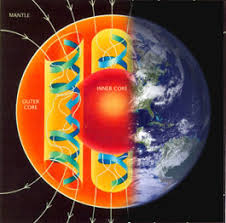 Earth As A Magnet – Geology Notes – For W.B.C.S. Examination.