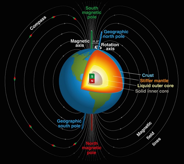 Physics – Geophysics – Notes For W.B.C.S. Examination.