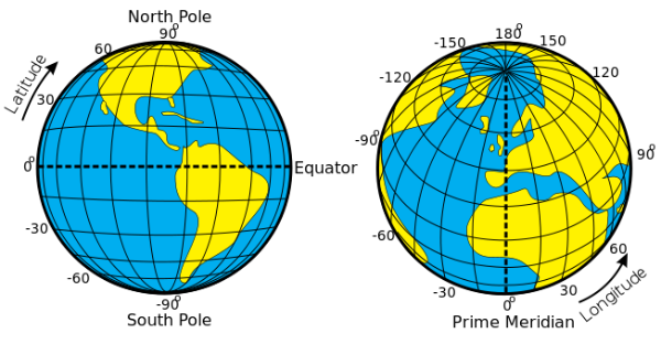 Notes On Geography – Longitude-Latitude – Timezones – For WBCS Exam.