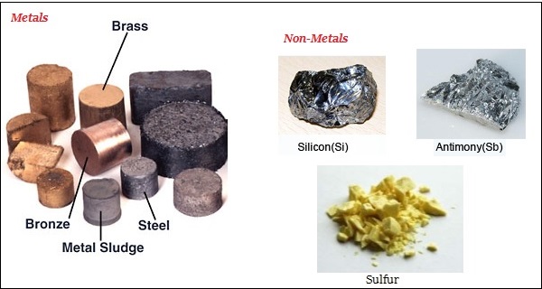 Metals And Non-Metals – Chemistry Notes For W.B.C.S. Examination.