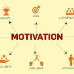 Best Study Motivational Speech Video For Students – For W.B.C.S. Aspirants.