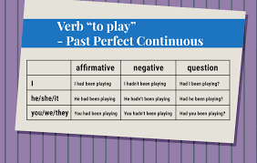 English Composition Notes On – Present Perfect Continuous Questions – For W.B.C.S. Examination.