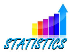 Concepts Of Uniformly Most Accurate (UMA) – Statistics Notes – For W.B.C.S. Examination.