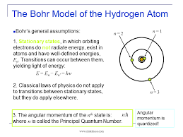 Chemistry Notes On – Bohr Theory Of Hydrogen Atom – For W.B.C.S. Examination.