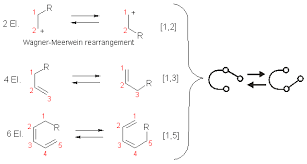 Chemistry Notes On – Sigmatropic Rearrangements – For W.B.C.S. Examination.