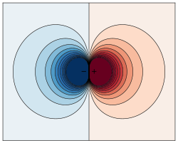 Dipole Field – Physics Notes – For W.B.C.S. Examination.