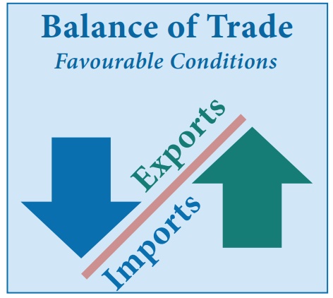 Important Concepts Of Economy – Balance Of Trade – BOT – ইকনমির নোট ।