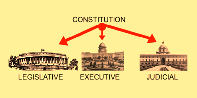 Indian Polity – W.B.C.S. Exam – পলিটির কন্সেপ্ট – Part I – The Union And Its Territories.