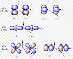 W.B.C.S. Examination Notes On – Orbital Symmetry – Chemistry Notes.