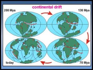 W.B.C.S.-Examination-Notes-On-–-Origin-Of-Continents-–-Geography-Notes
