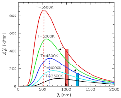 Wein’s-Displacement-Law-–-Physics-Notes-–-For-W.B.C.S.-Examination