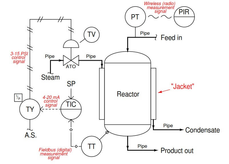 General Science Notes On – Reactor Control – For W.B.C.S. Examination.