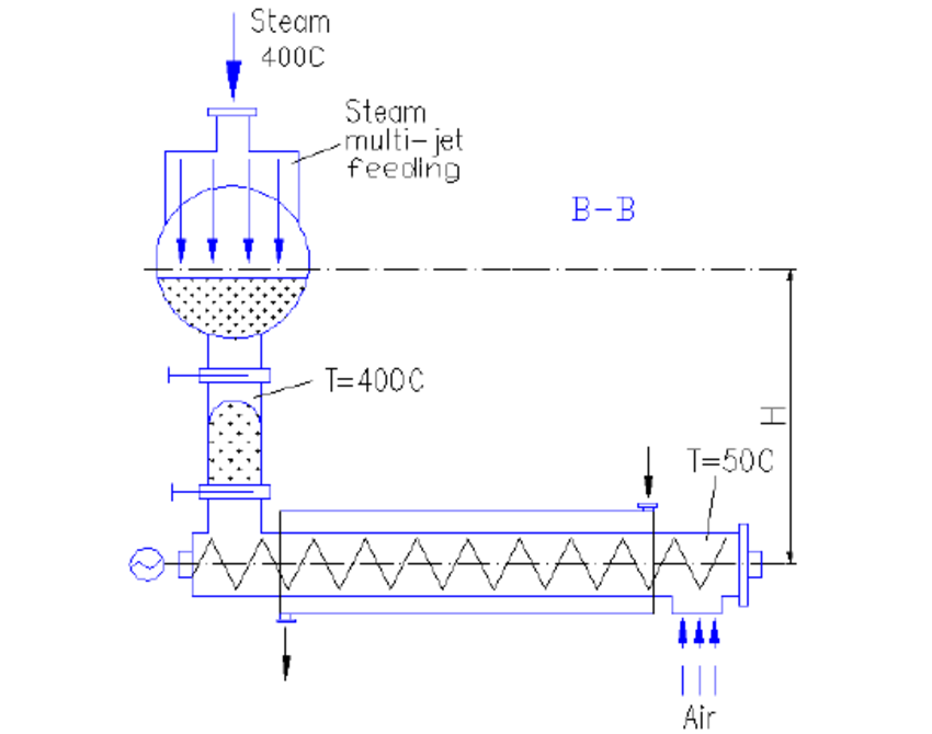 W.B.C.S. Examination Notes On – Unloading And Cooling – General Science Notes.