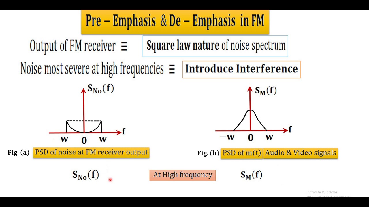 Electrical Engineering Notes On – Pre-emphasis And De-emphasis – For W.B.C.S. Examination.