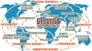 Geology Notes On – Phanerozoic Rocks Of India – For W.B.C.S. Examination.