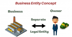 Business Entity Concept - Commerce Notes - For W.B.C.S. Examination.