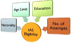 Eligibility Criteria Overview – For IAS Examination.