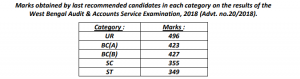 Final Result And Cutoff Marks of W B Audit And Account Service Examination 2018