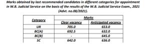 W B Judicial Service Examination 2021 Final Result & Cutoff Marks