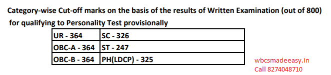 LIST OF CANDIDATES CALLED FOR PERSONALITY TEST OF WBAAS SERVICE RECRUITMENT EXAMINATION, 2019 AND CUT OFF MARKS.