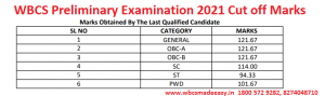 WBCS Preliminary Examination 2021 Result – Candidates Qualified For Main Exam 2021 & Cut off Marks.