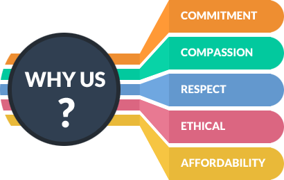 Why Us? Why ONLY WBCS MADE EASY?